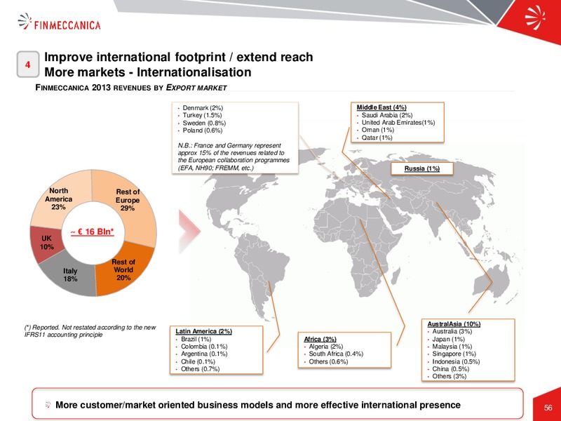 Industrial Plan Presentation – Finmeccanica – slide 56
