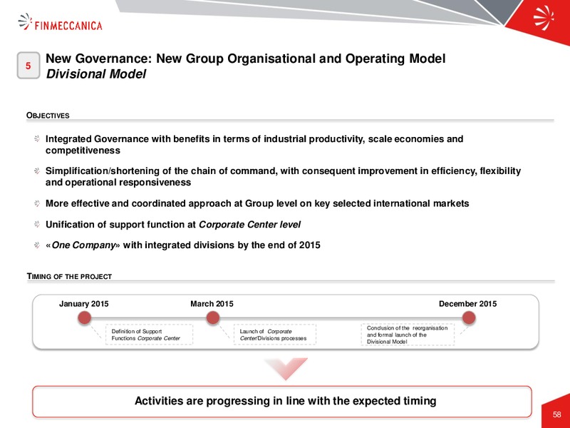 Industrial Plan Presentation – Finmeccanica – slide 58
