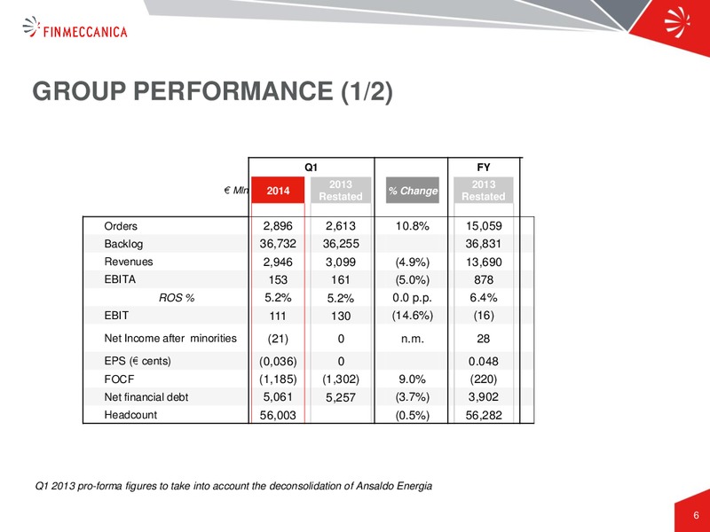 Q! 2014 RESULTS PRESENTATION – Finmeccanica – slide 6