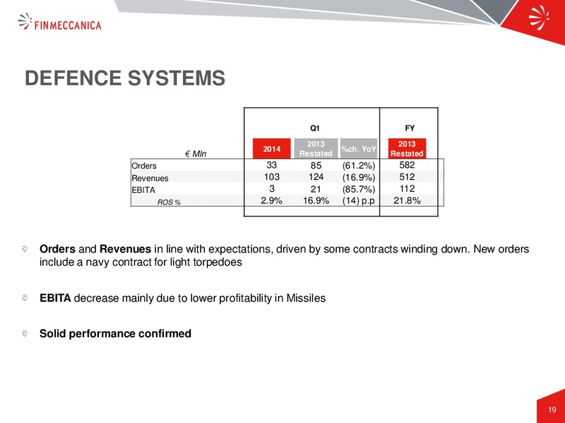 Q! 2014 RESULTS PRESENTATION – Finmeccanica – slide 19
