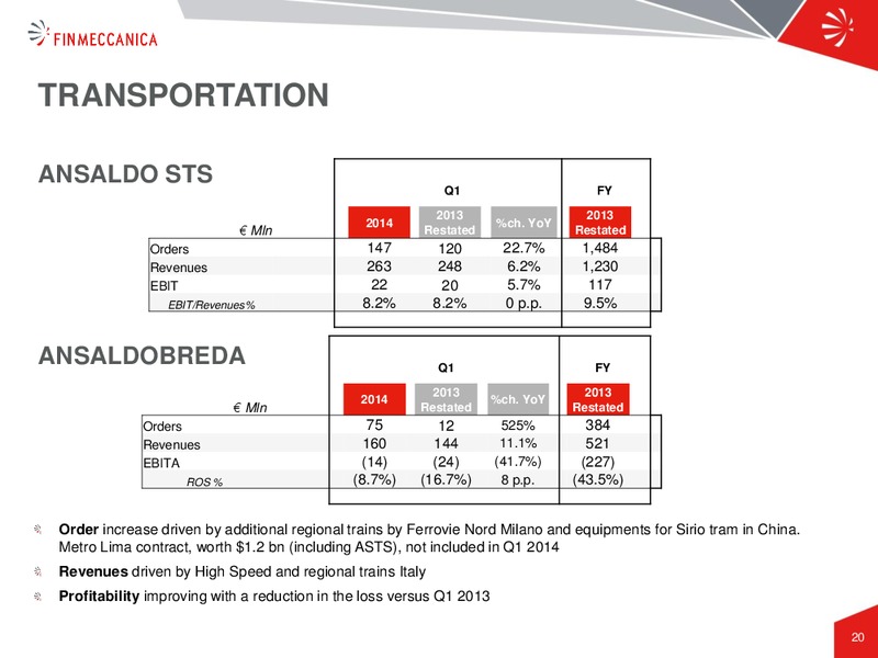 Q! 2014 RESULTS PRESENTATION – Finmeccanica – slide 20