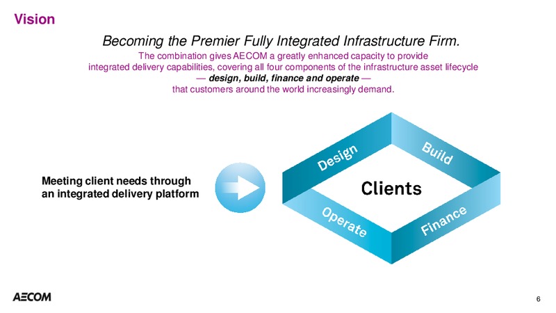 AECOM INVESTOR DAY – Flint Energy Services – slide 5