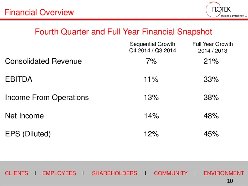 2015 Investor Days – Flotek Industries Inc. – slide 9
