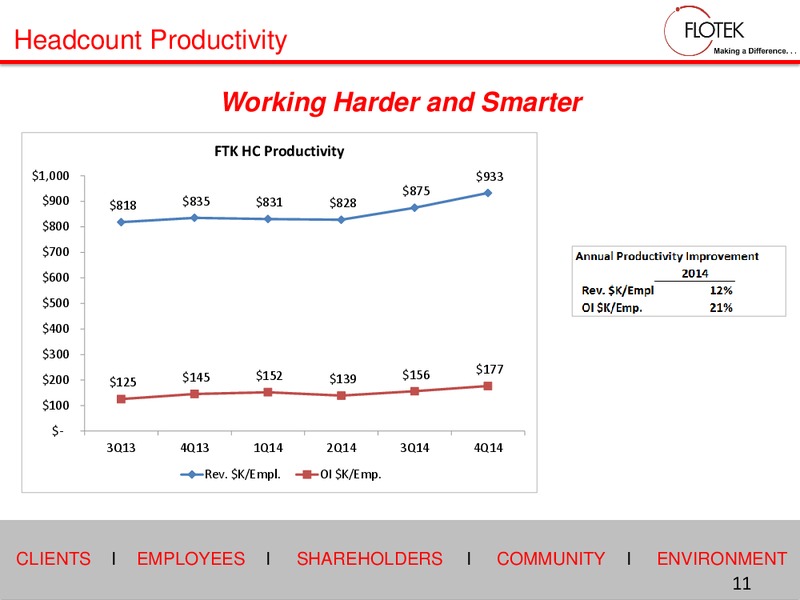 2015 Investor Days – Flotek Industries Inc. – slide 10