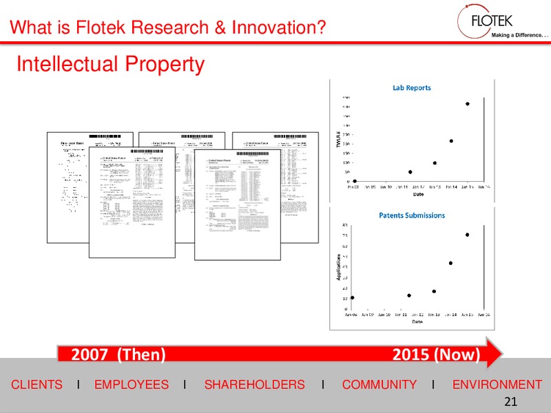 2015 Investor Days – Flotek Industries Inc. – slide 20