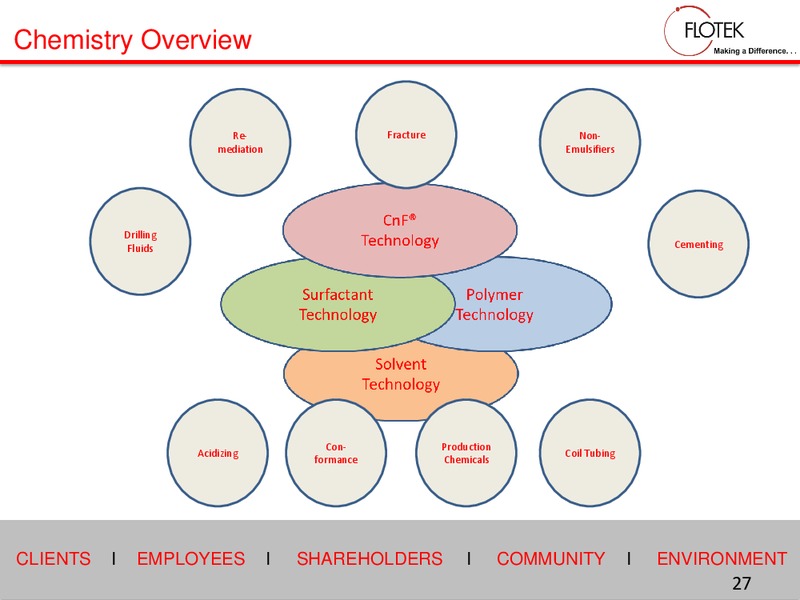 2015 Investor Days – Flotek Industries Inc. – slide 26