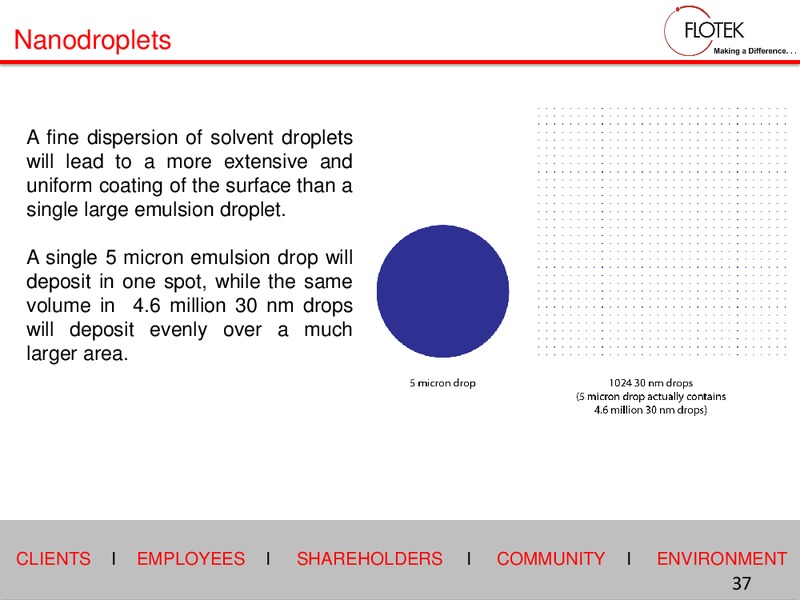 2015 Investor Days – Flotek Industries Inc. – slide 36