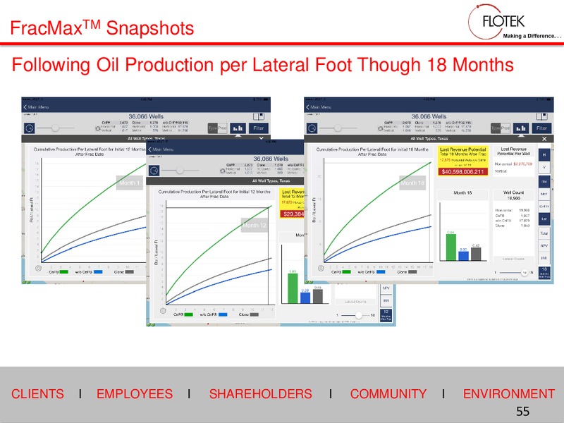 2015 Investor Days – Flotek Industries Inc. – slide 54