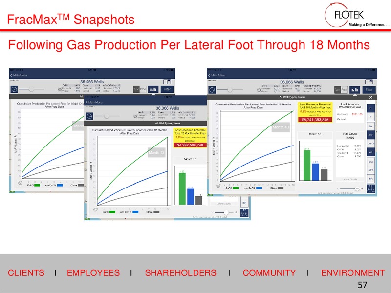 2015 Investor Days – Flotek Industries Inc. – slide 56
