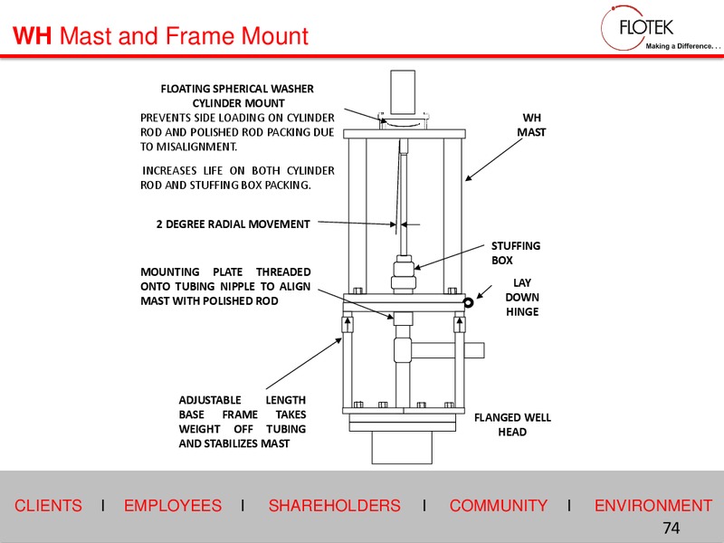 2015 Investor Days – Flotek Industries Inc. – slide 73