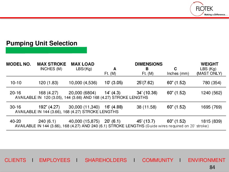 2015 Investor Days – Flotek Industries Inc. – slide 83