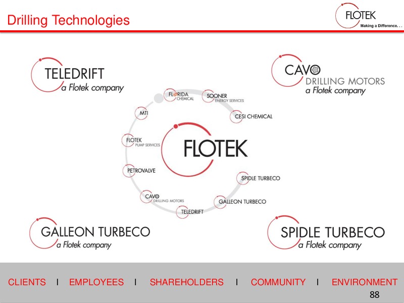2015 Investor Days – Flotek Industries Inc. – slide 87