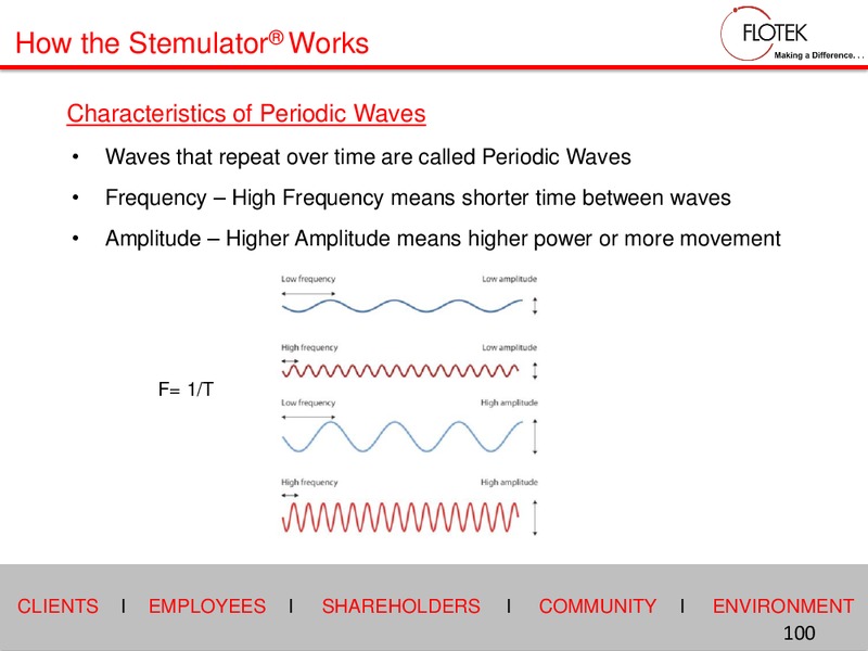 2015 Investor Days – Flotek Industries Inc. – slide 99
