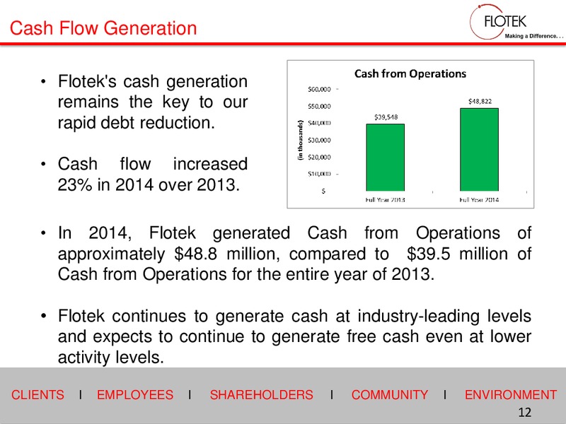 EnerCom The Oil & Services Conference – Flotek Industries Inc. – slide 11