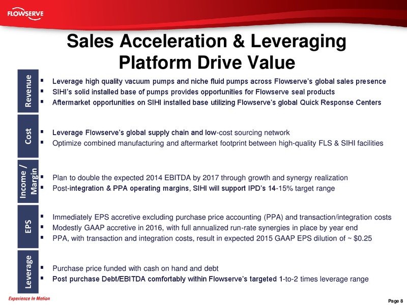 SIHI Group Acquisition – Flowserve Corp. – slide 7