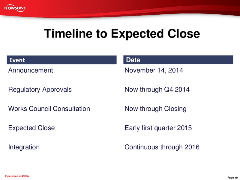 SIHI Group Acquisition – Flowserve Corp. – slide 9
