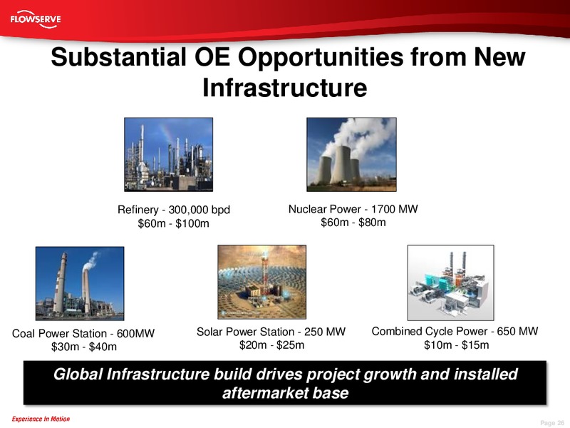 Cowen 4th Annual Ultimate Energy Conference Presentation – Flowserve Corp. – slide 25