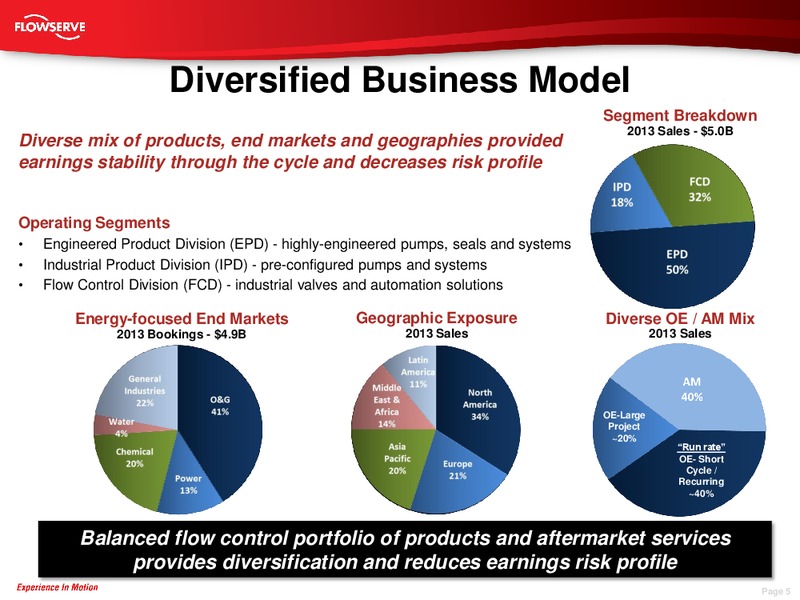 Credit Suisse Global Industrials Conference – Flowserve Corp. – slide 4