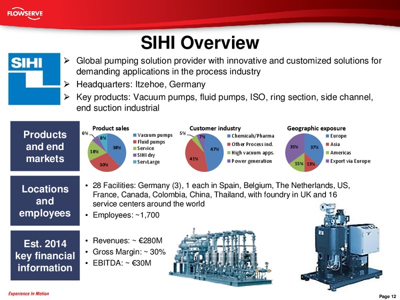 Credit Suisse Global Industrials Conference – Flowserve Corp. – slide 11