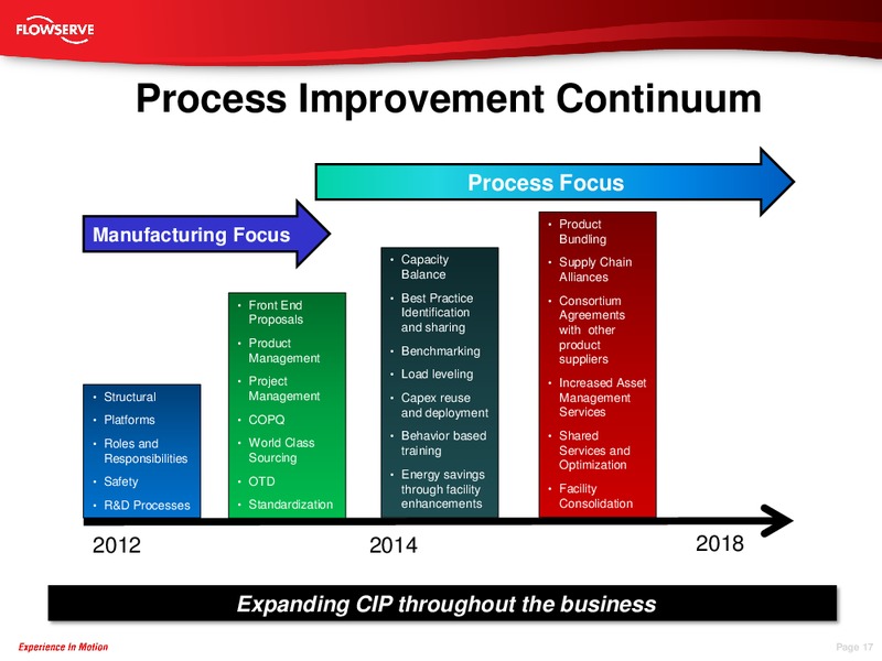 Credit Suisse Global Industrials Conference – Flowserve Corp. – slide 16