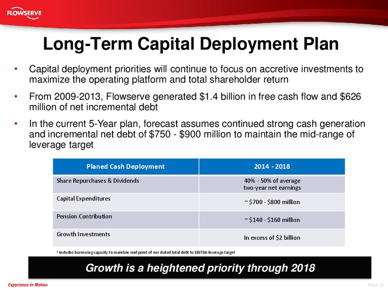 Credit Suisse Global Industrials Conference – Flowserve Corp. – slide 20