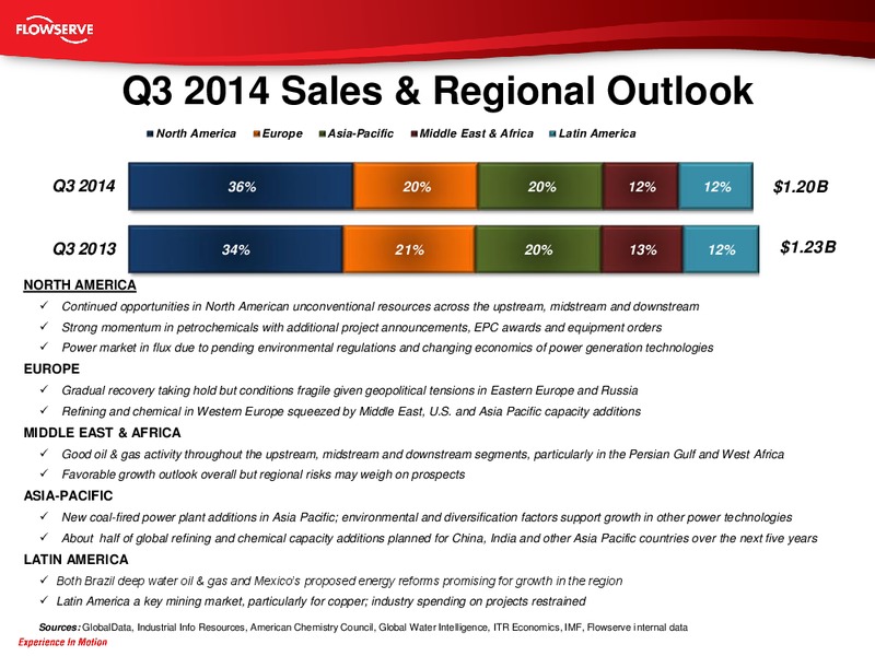 Credit Suisse Global Industrials Conference – Flowserve Corp. – slide 28