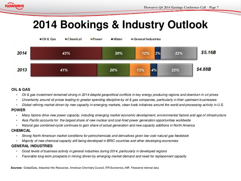 Q4 2014 Earnings Conference Call – Flowserve Corp. – slide 6