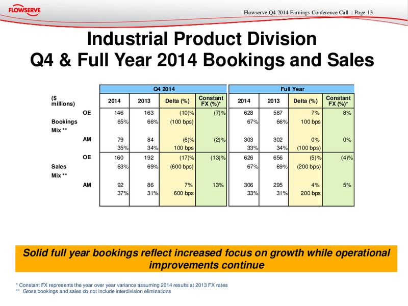 Q4 2014 Earnings Conference Call – Flowserve Corp. – slide 12