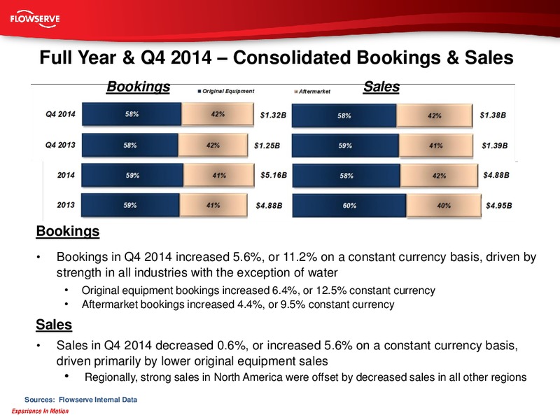 Barclays Industrial Select Conference – Flowserve Corp. – slide 28