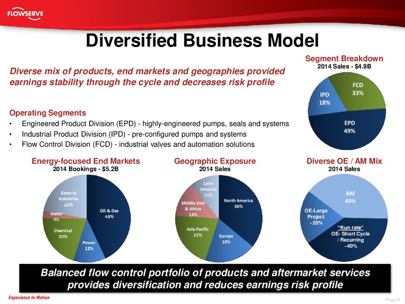 Barclays Industrial Select Conference – Flowserve Corp. – slide 5