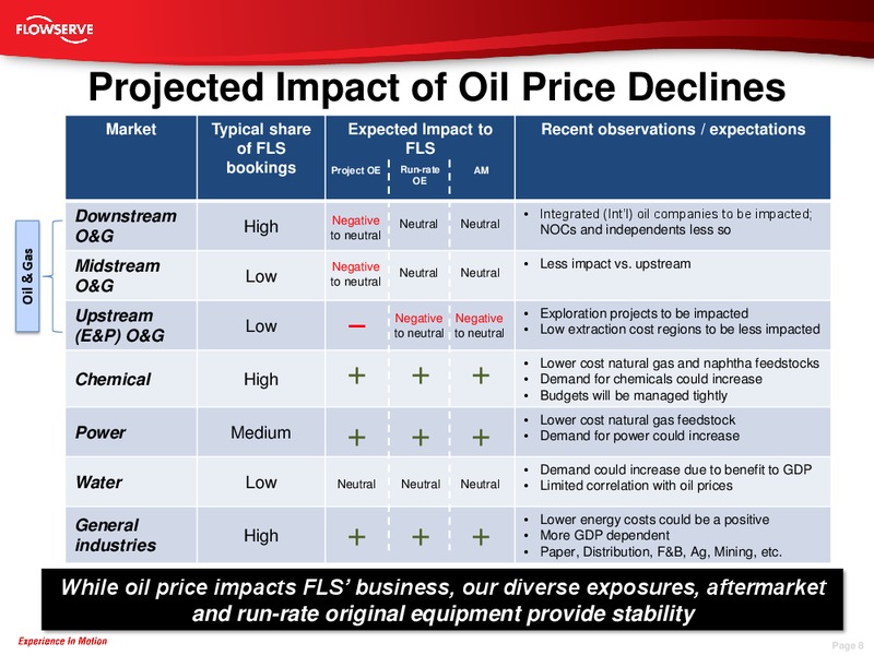 Barclays Industrial Select Conference – Flowserve Corp. – slide 7