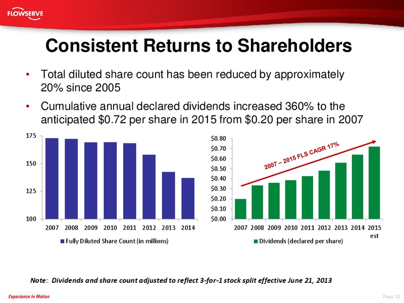 Barclays Industrial Select Conference – Flowserve Corp. – slide 21