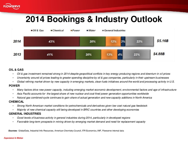 Barclays Industrial Select Conference – Flowserve Corp. – slide 29