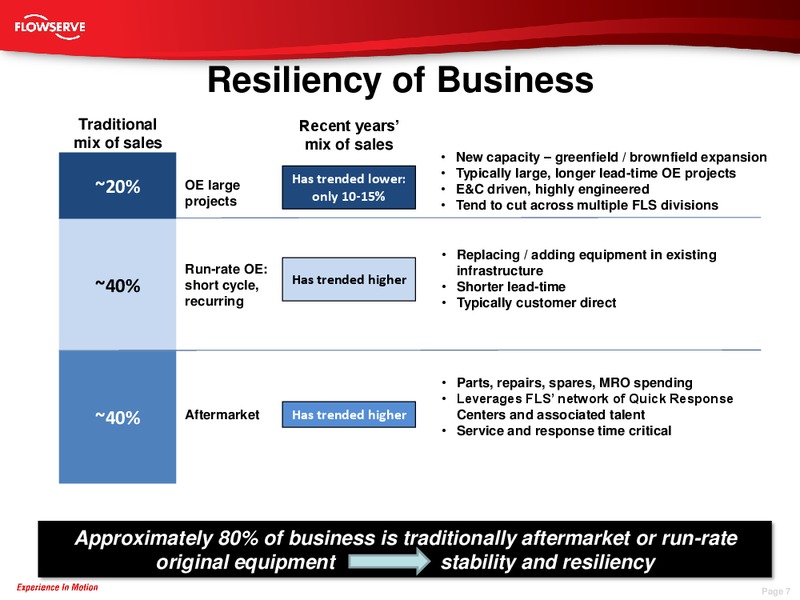 Gabelli Pump Valve & Water Systems Symposium – Flowserve Corp. – slide 6