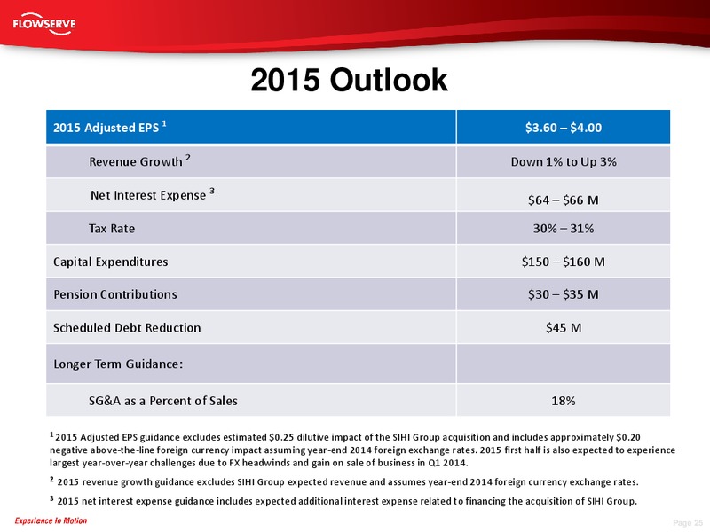 Gabelli Pump Valve & Water Systems Symposium – Flowserve Corp. – slide 24
