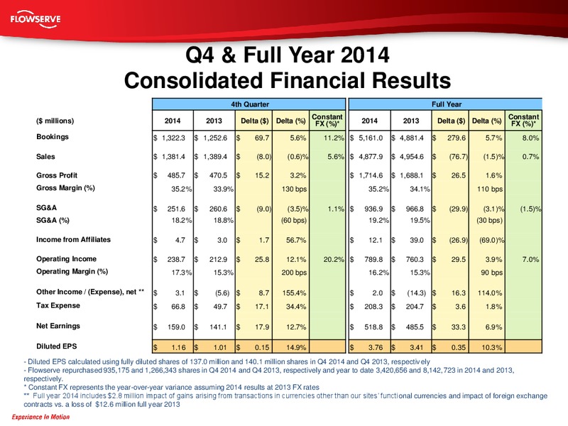 Gabelli Pump Valve & Water Systems Symposium – Flowserve Corp. – slide 31