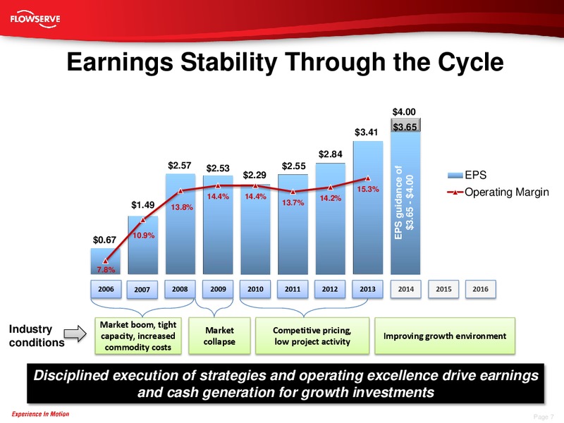 Barclays Energy Power Conference – Flowserve Corp. – slide 6