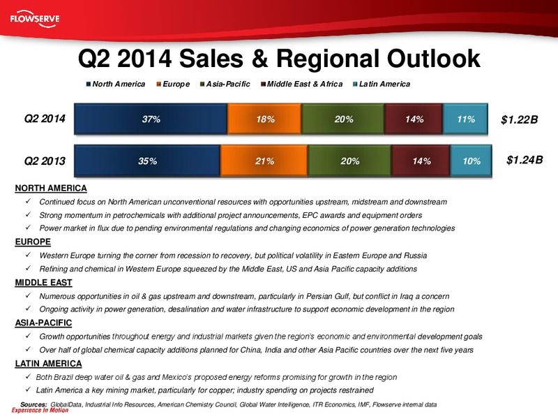 Barclays Energy Power Conference – Flowserve Corp. – slide 28