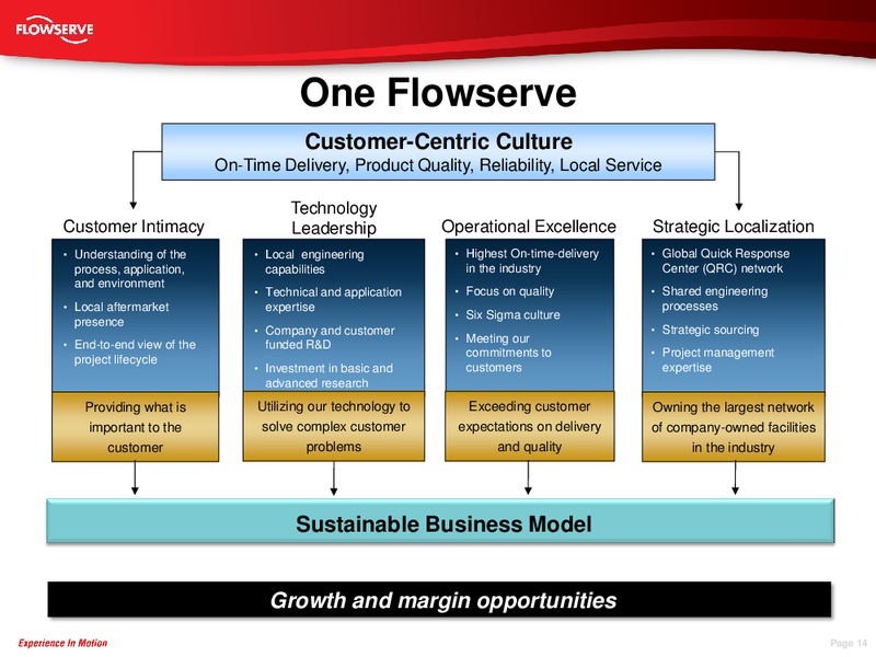 Credit Suisse Global Industrials Conference – Flowserve Corp. – slide 13