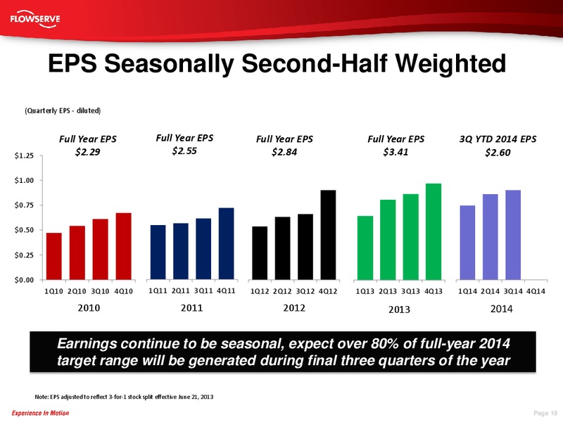 Credit Suisse Global Industrials Conference – Flowserve Corp. – slide 18