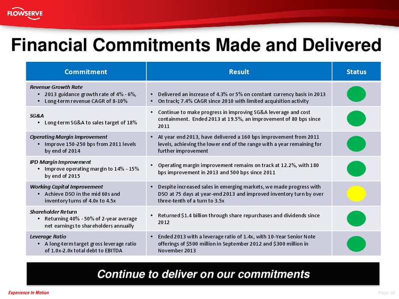 Credit Suisse Global Industrials Conference – Flowserve Corp. – slide 21