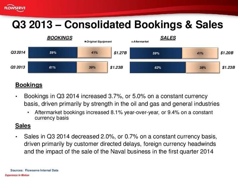 Credit Suisse Global Industrials Conference – Flowserve Corp. – slide 26