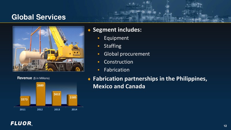 Fourth Quarter 2014 – Fluor Corporation – slide 11
