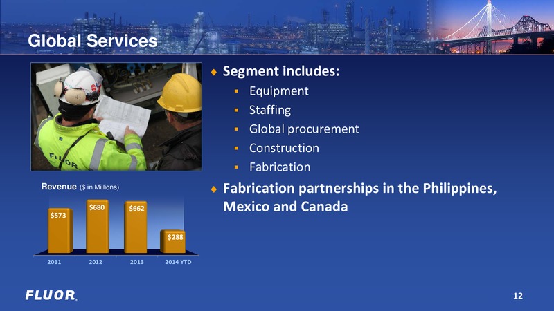 Investor Overview Second Quarter 2014 – Fluor Corporation – slide 12