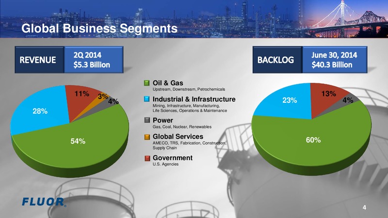 Investor Overview Second Quarter 2014 – Fluor Corporation – slide 4