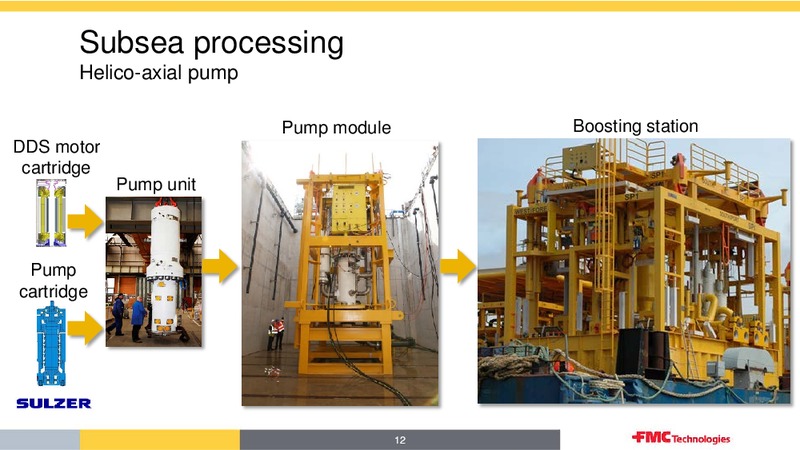 CREDIT SISSE ANNUAL ENERGY SUMMIT – Fmc Technologies, Inc. – slide 12