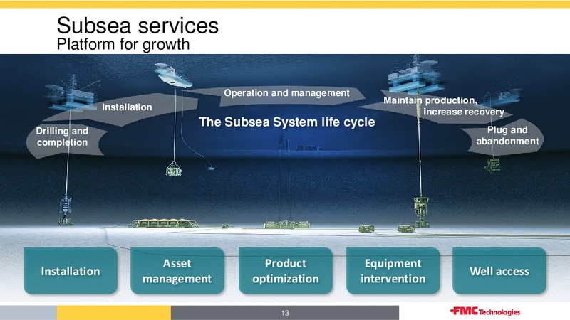 CREDIT SISSE ANNUAL ENERGY SUMMIT – Fmc Technologies, Inc. – slide 13