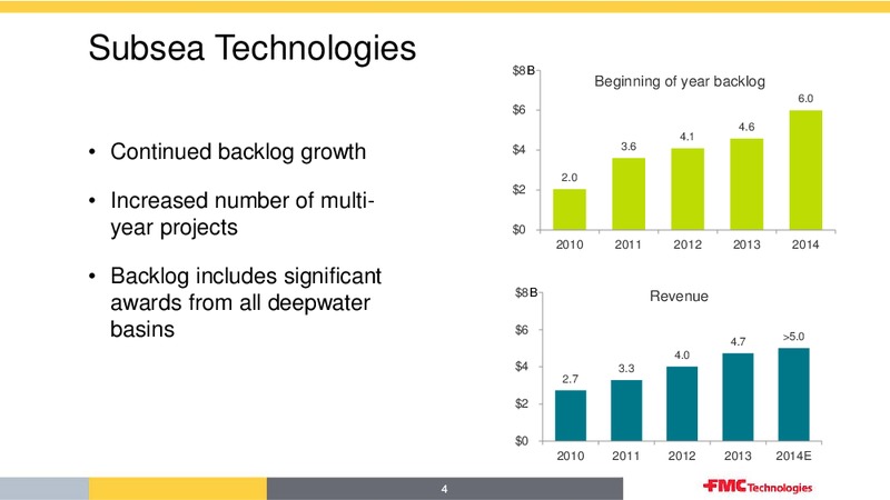HOWARD WEIL ANNUAL ENERGY CONFERENCE – Fmc Technologies, Inc. – slide 4