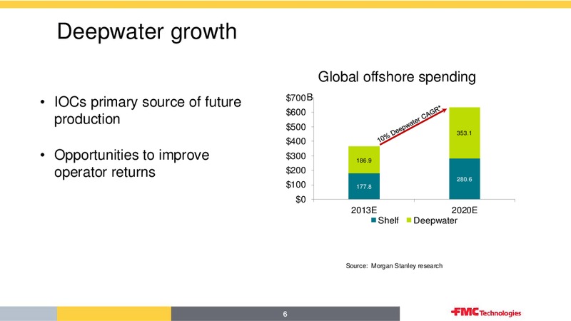 HOWARD WEIL ANNUAL ENERGY CONFERENCE – Fmc Technologies, Inc. – slide 6