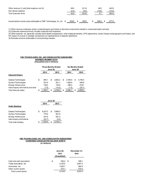 Q2 OVERVIEW – Fmc Technologies, Inc. – slide 3